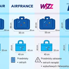 Bagaż rejestrowany co można zabrać: co naprawdę wolno przewozić?
