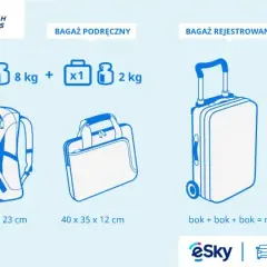 Czy waga bagażu się sumuje? Sprawdź zasady dla pasażerów