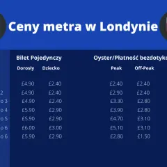 Jak poruszać się po Londynie z uwagi na strefy metra i komunikację