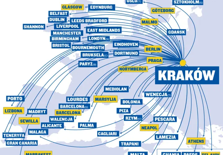 Mapa pokazuje liczne **tanie loty Kraków** do miast w Europie i Afryce Północnej, m.in. do Londynu, Berlina, Rzymu, Aten i Marrakeszu.