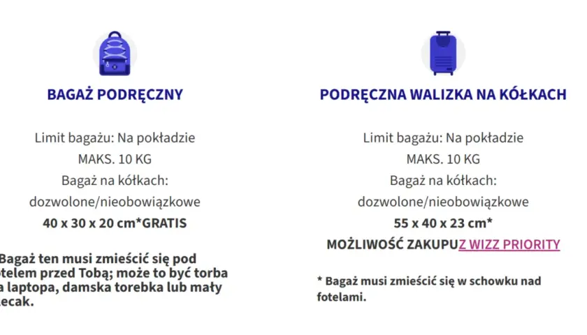 Wizzair: co można przewozić w bagażu podręcznym? Mały plecak (40x30x20cm) lub większa walizka (55x40x23cm) z Wizz Priority. Limit wagowy 10kg.