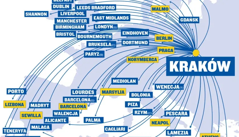 Mapa pokazuje liczne **tanie loty Kraków** do miast w Europie i Afryce Północnej, m.in. do Londynu, Berlina, Rzymu, Aten i Marrakeszu.