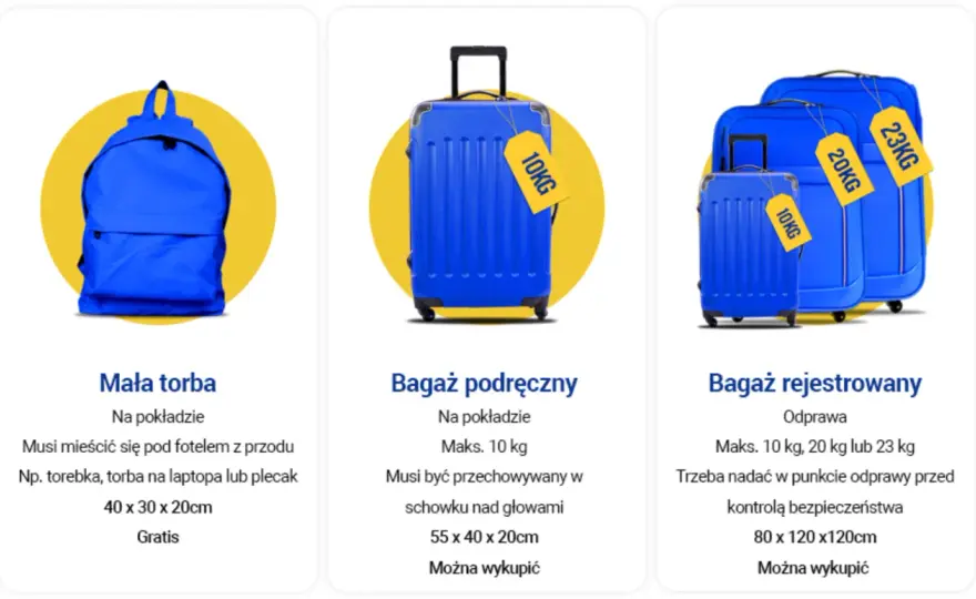 Jak zmierzyć walizkę? Wymiary bagażu podręcznego [Ryanair, Wizz Air, LOT]