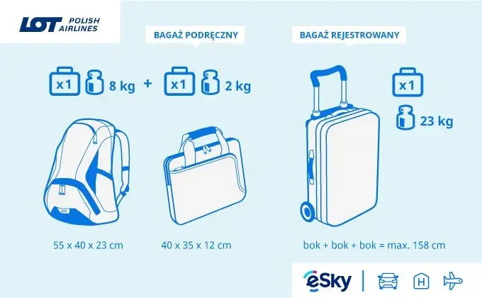 Czy waga bagażu się sumuje? Sprawdź zasady dla pasażerów