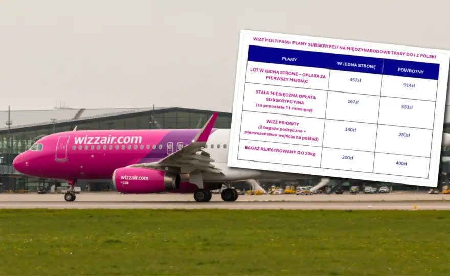 W jakie dni lata Wizz Air? Sprawdź najlepsze opcje i ceny