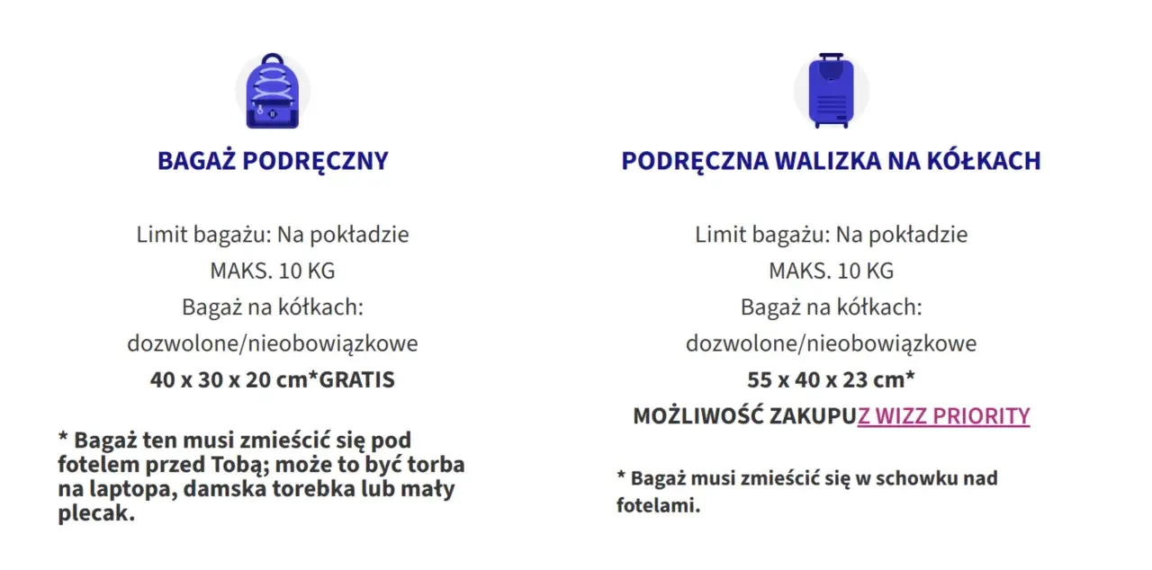 Wizzair: co można przewozić w bagażu podręcznym? Mały plecak (40x30x20cm) lub większa walizka (55x40x23cm) z Wizz Priority. Limit wagowy 10kg.