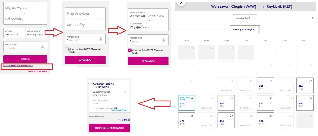 Interfejs Wizzair: formularz wyszukiwania lotów, kalendarz z cenami i szczegóły rezerwacji.
