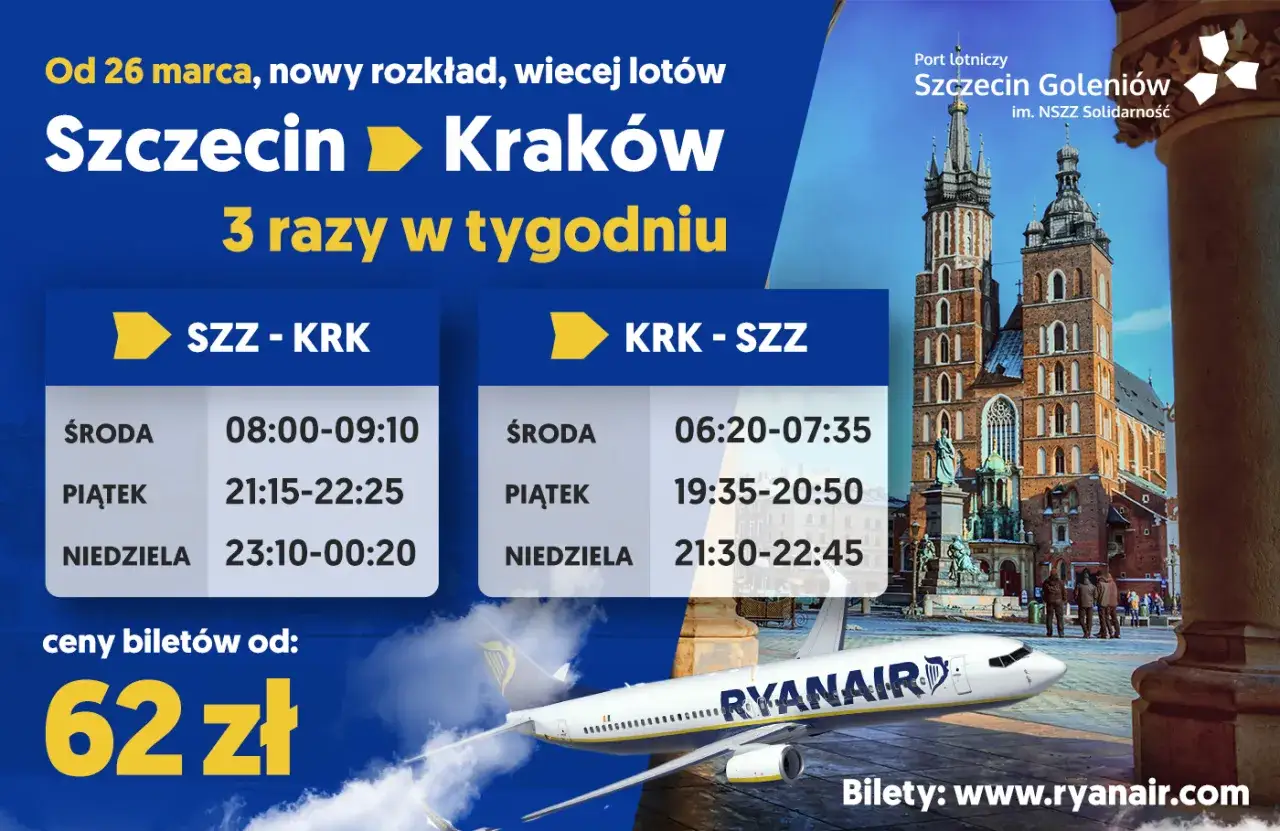 Nowe loty Szczecin Kraków 3 razy w tygodniu od 26 marca. Sprawdź rozkład i ceny biletów od 62 zł na ryanair.com.
