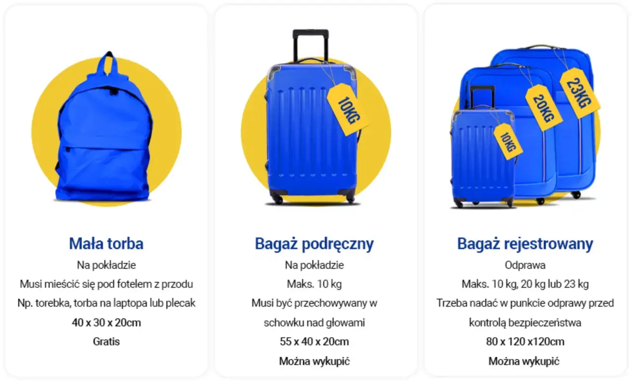 Wizzair: mała torba (40x30x20cm) pod fotelem, bagaż podręczny (55x40x20cm, maks. 10kg) w schowku, bagaż rejestrowany (do 23kg).