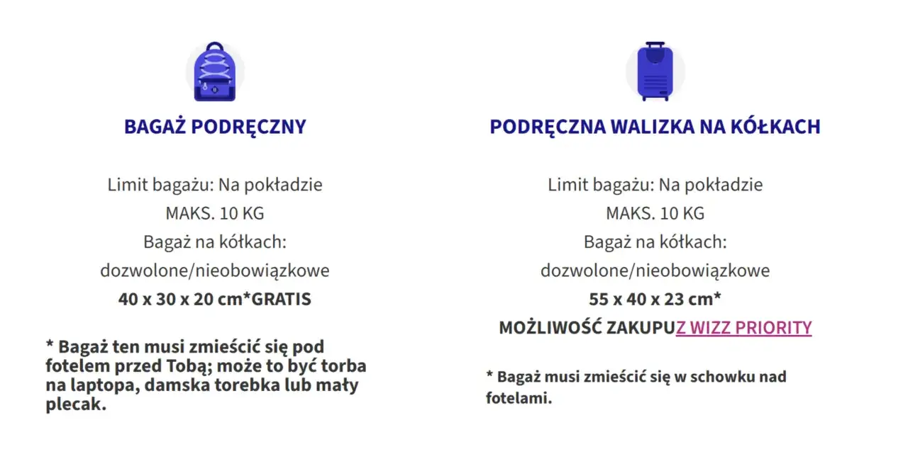 Wizzair: bagaż podręczny (plecak 40x30x20cm, 10kg) i walizka na kółkach (55x40x23cm, 10kg, opcja Wizz Priority).