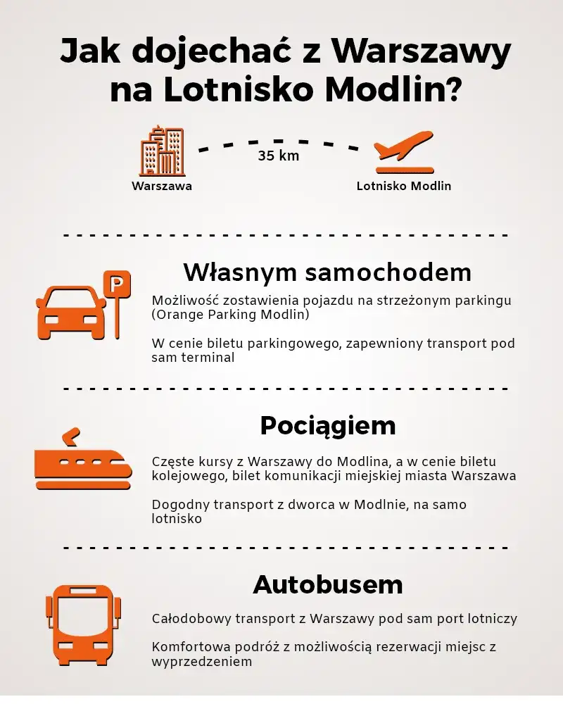Zdjęcie Jak z Warszawy dojechać na lotnisko Modlin - najlepsze sposoby i porady