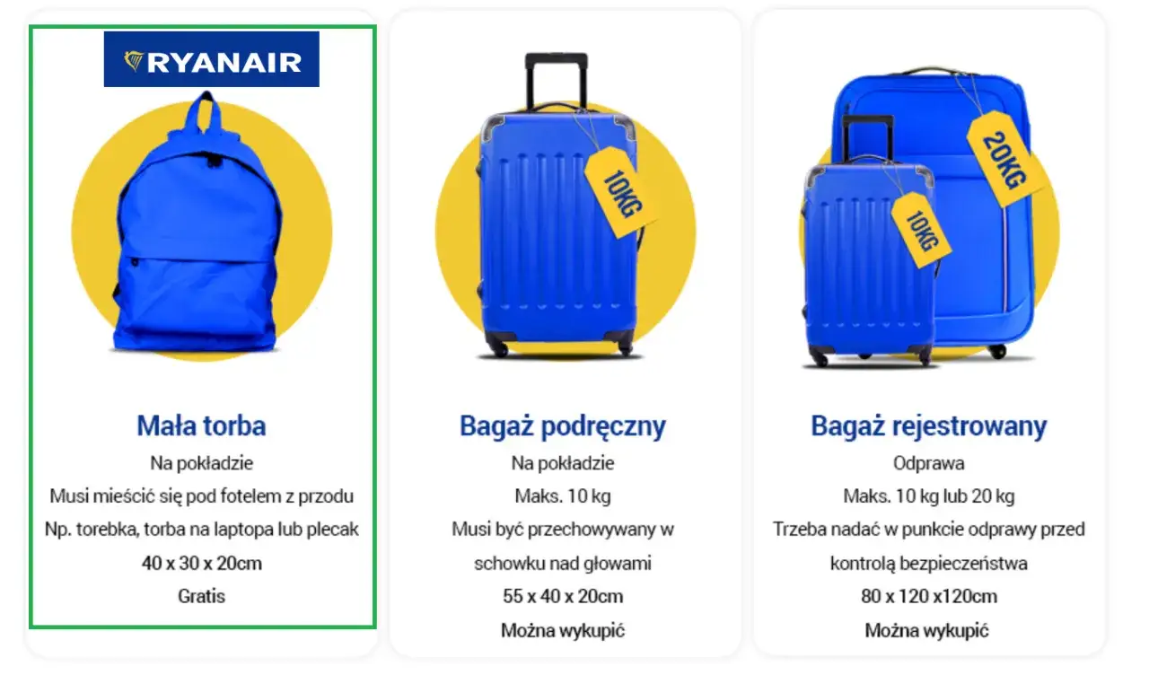 Zdjęcie Ryanair bagaż podręczny co można przewozić – uniknij problemów na lotnisku