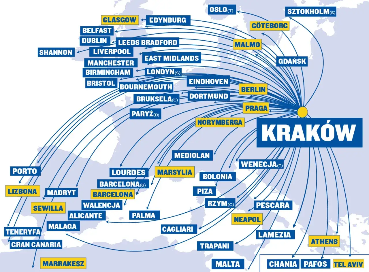 Mapa lotów z Krakowa do wielu europejskich miast, w tym do Gdańska.
