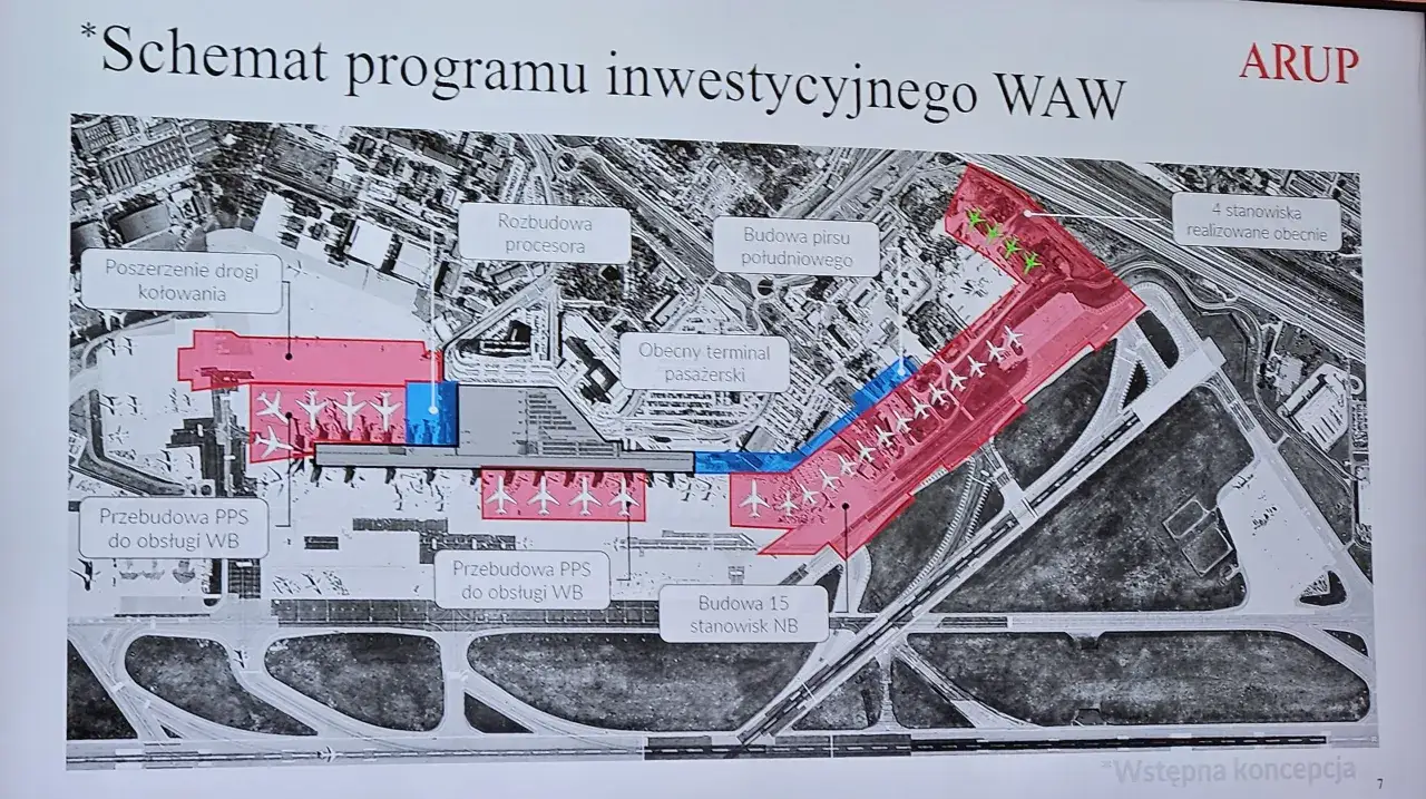 Schemat inwestycji Lotniska Chopina pokazuje obecny terminal i plany rozbudowy.