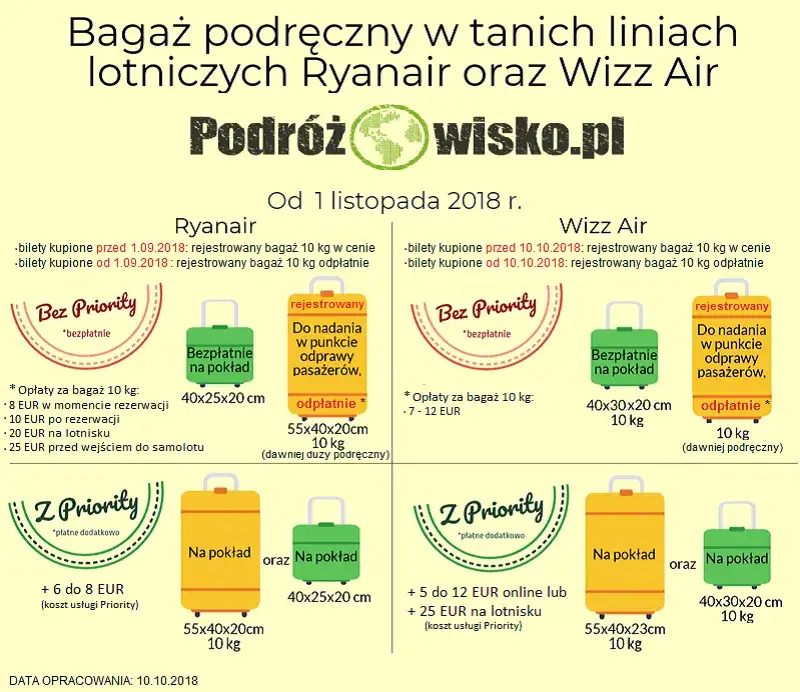 Zdjęcie Czy można mieć poduszkę w samolocie Ryanair? Oto, co musisz wiedzieć
